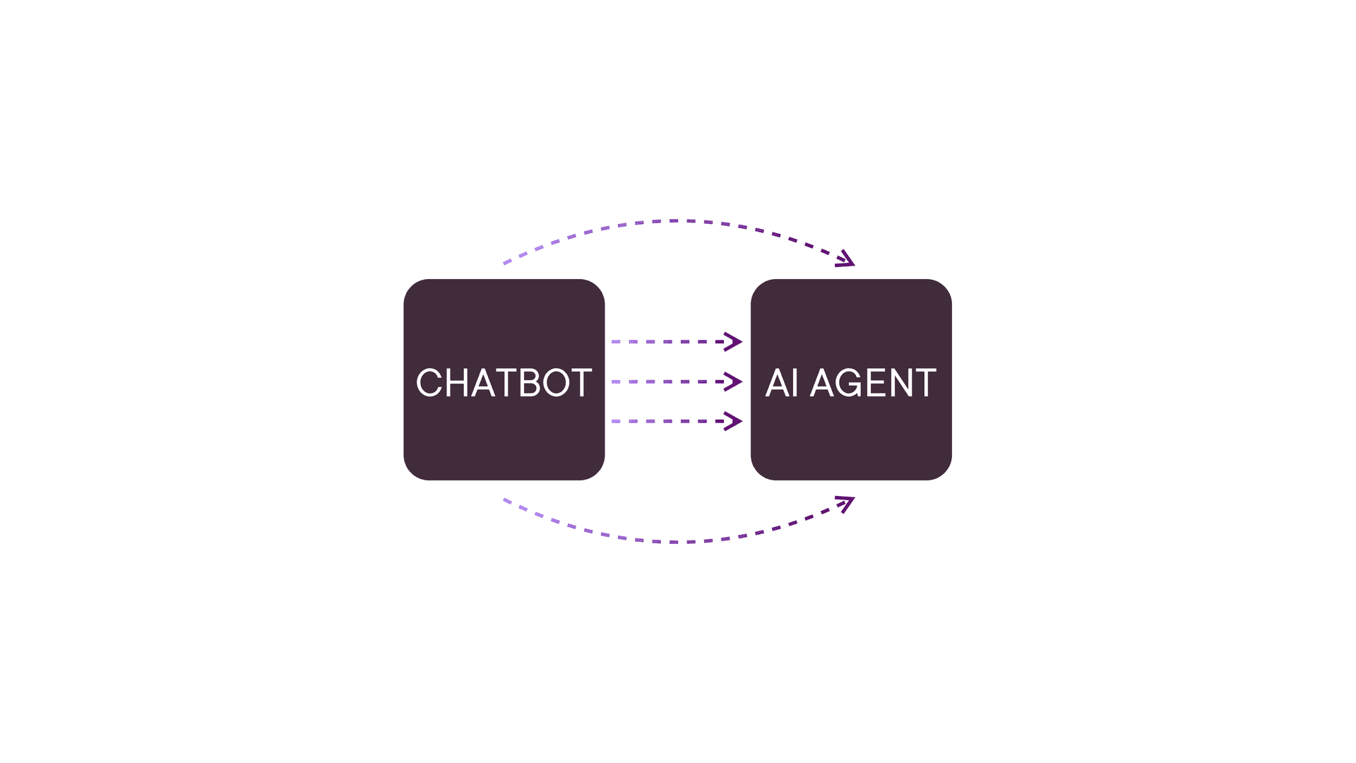 AI Agents: A Guide to the Future of Intelligent Support