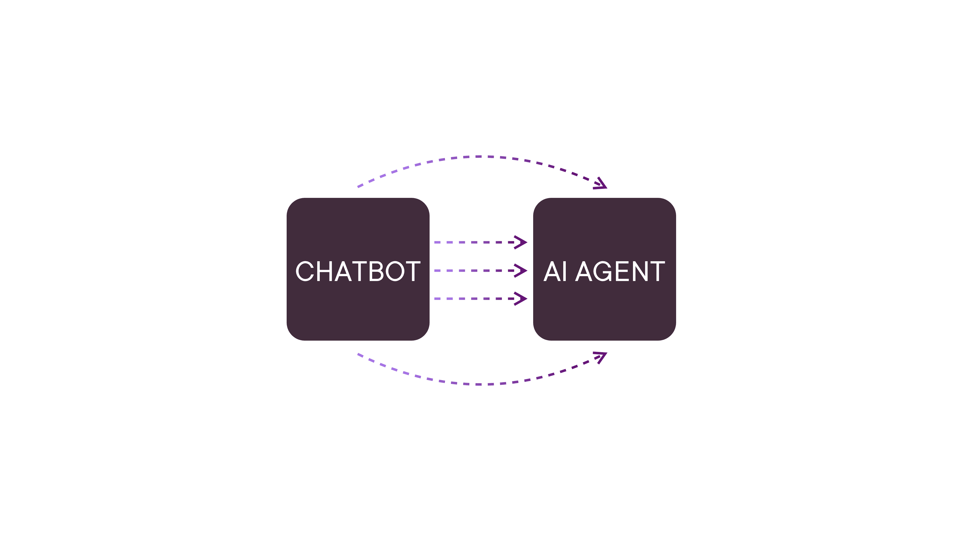 AI Agents: A Guide to the Future of Intelligent Support