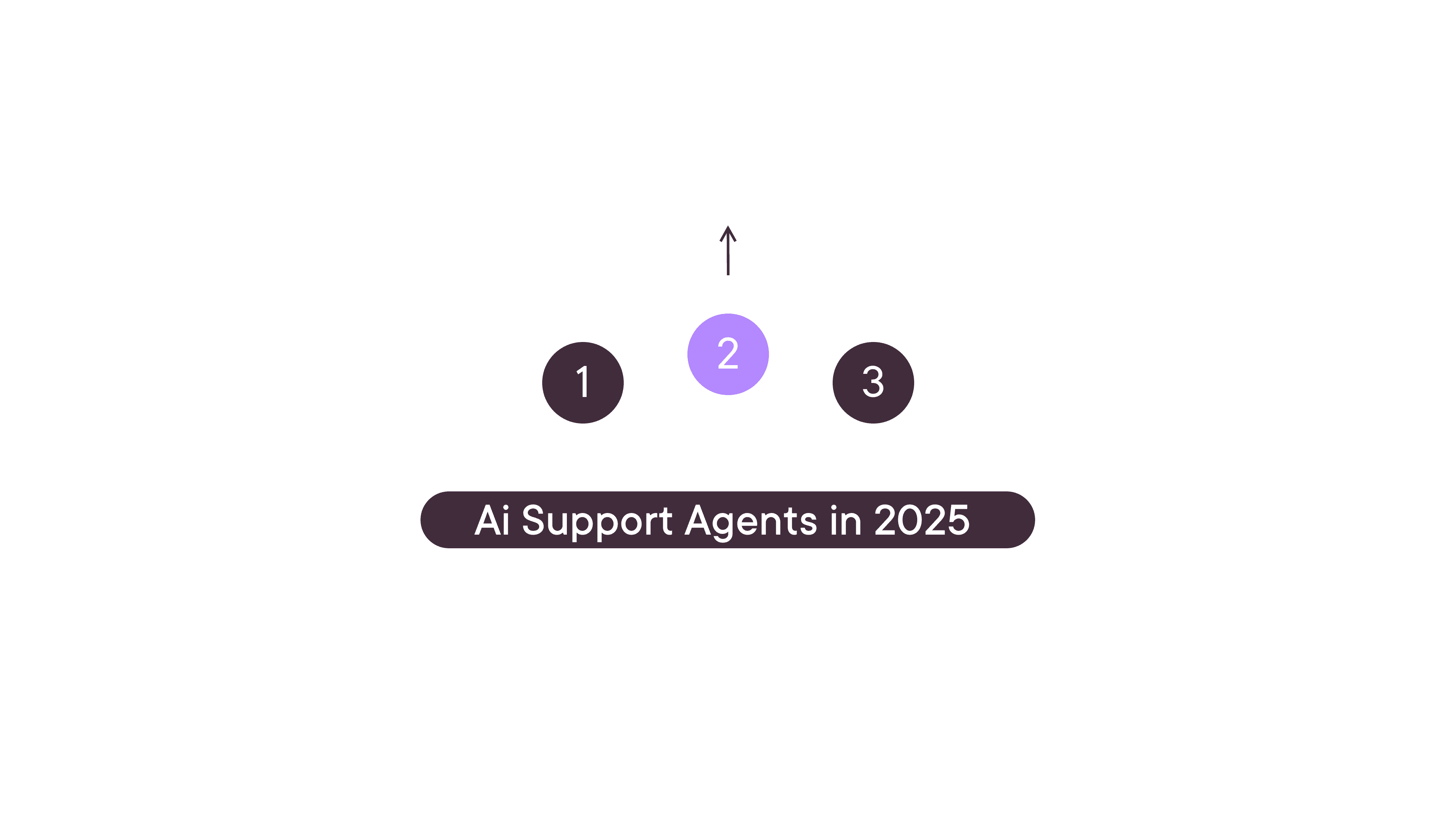 AI Support Agents: Your Guide to Smarter Customer Support in 2025