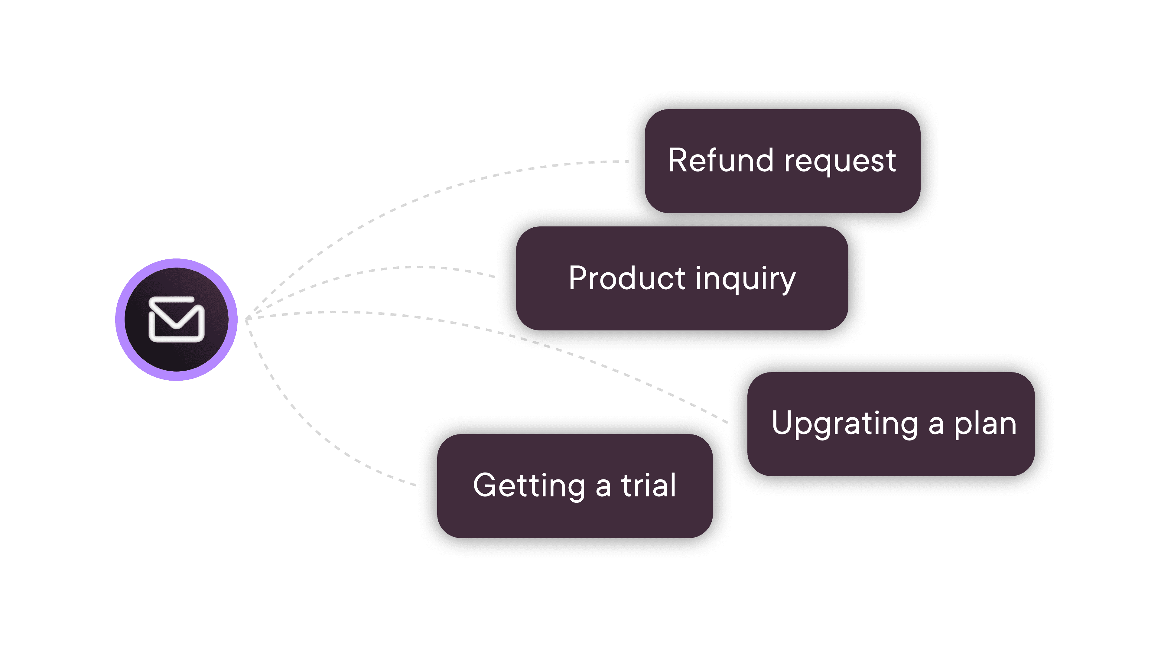 Customer service with InboxPilot's AI Email Agent