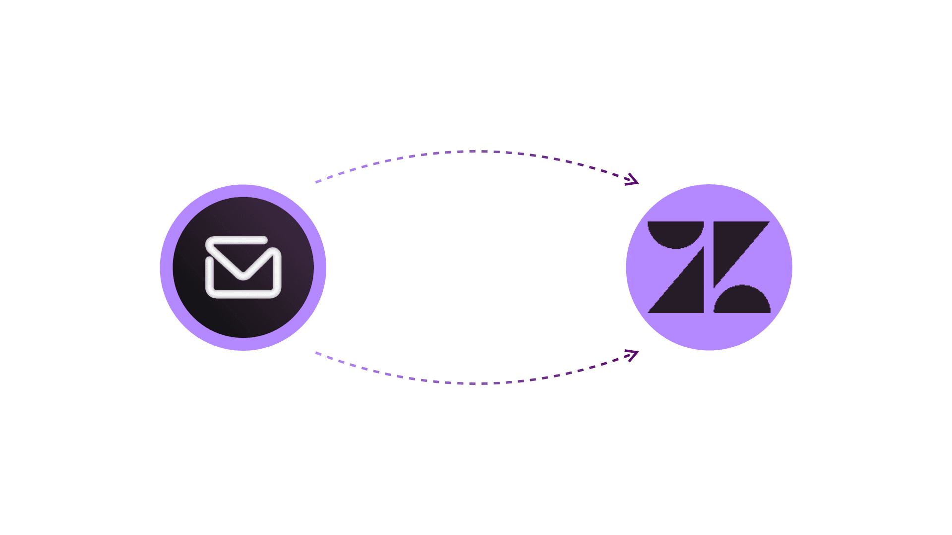 InboxPilot and Zendesk integration