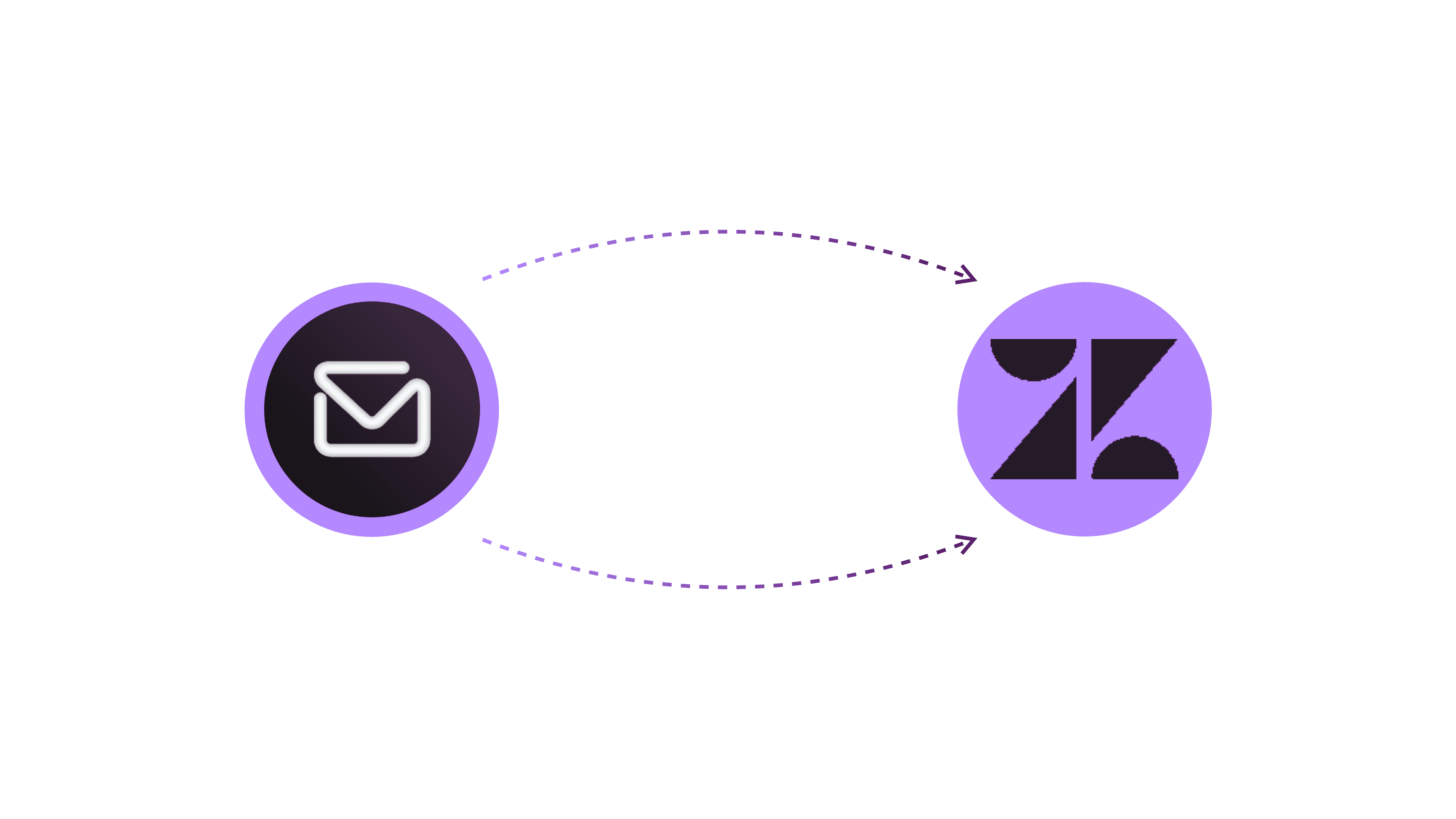 InboxPilot and Zendesk integration
